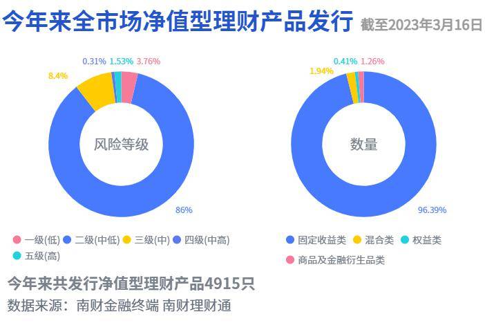 “纯固收”理财周排名出炉！“盈象”家族占半壁江山<strong></p>
<p>理财平台排名</strong>，中高票息信用债增厚收益丨机警理财日报