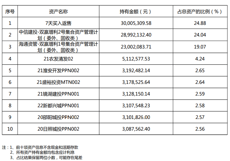 “纯固收”理财周排名出炉！“盈象”家族占半壁江山<strong></p>
<p>理财平台排名</strong>，中高票息信用债增厚收益丨机警理财日报