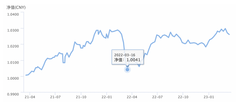 银行理财产品提前终止频现<strong></p>
<p>银行理财产品排行榜</strong>，市场优胜劣汰加剧
