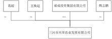河北福成五丰食品股份有限公司 关于使用公司闲置自有资金 进行保本理财的公告
