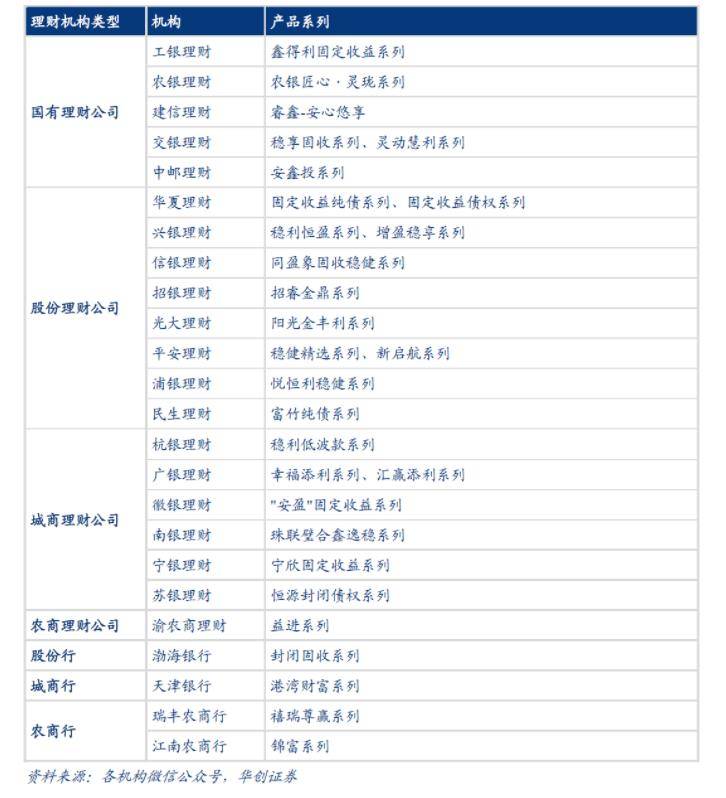 周冠南等：摊余成本法封闭理财密集发行<strong></p>
<p>如何学会理财</strong>，将如何改变理财格局？