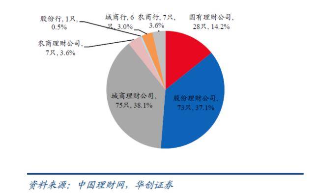 周冠南等：摊余成本法封闭理财密集发行<strong></p>
<p>如何学会理财</strong>，将如何改变理财格局？