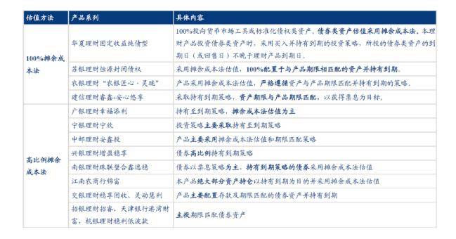周冠南等：摊余成本法封闭理财密集发行<strong></p>
<p>如何学会理财</strong>，将如何改变理财格局？