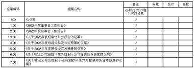 深圳市中洲投资控股股份有限公司2022年度报告摘要