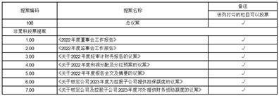 深圳市中洲投资控股股份有限公司2022年度报告摘要