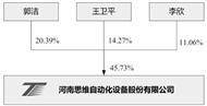 河南思维自动化设备股份有限公司2022年度报告摘要
