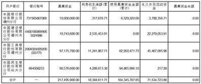 广东四通集团股份有限公司 关于公司向银行申请2023年度 综合授信额度的公告