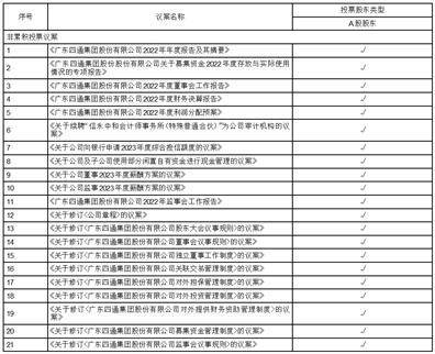 广东四通集团股份有限公司 关于公司向银行申请2023年度 综合授信额度的公告