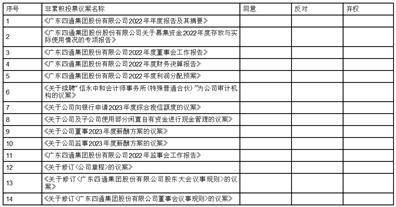 广东四通集团股份有限公司 关于公司向银行申请2023年度 综合授信额度的公告