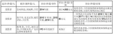 晶晨半导体（上海）股份有限公司 关于开展套期保值业务的公告