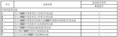 晶晨半导体（上海）股份有限公司 关于开展套期保值业务的公告