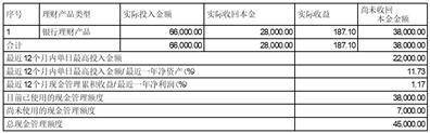 杭州联德精密机械股份有限公司 关于使用部分闲置募集资金 购买理财产品到期赎回的公告
