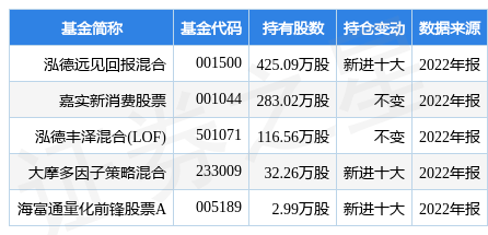 新经典最新公告：拟将闲置自有资金购买理财产品的总额度由7亿元调至12亿元
