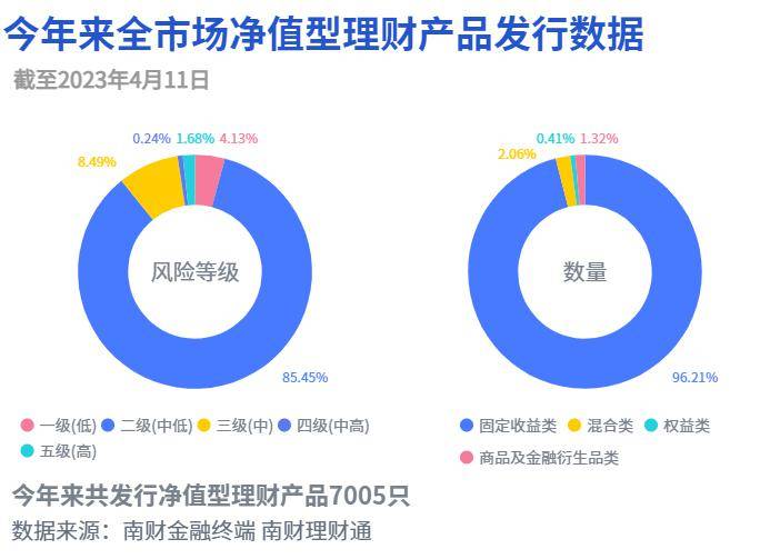 纯固收理财近3月年化收益最高超8%<strong></p>
<p>理财投资保险</strong>，光大理财15只产品变更投资经理｜机警理财日报