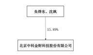 北京中科金财科技股份有限公司2022年度报告摘要