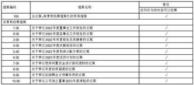 北京中科金财科技股份有限公司2022年度报告摘要
