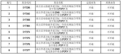 南方基金关于旗下部分基金增加 广发证券为销售机构及开通相关 业务的公告