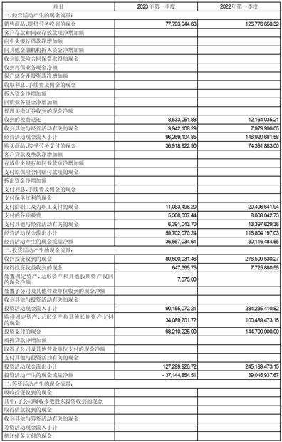 锦州神工半导体股份有限公司2023第一季度报告
