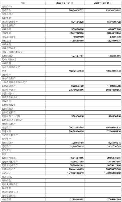 锦州神工半导体股份有限公司2023第一季度报告