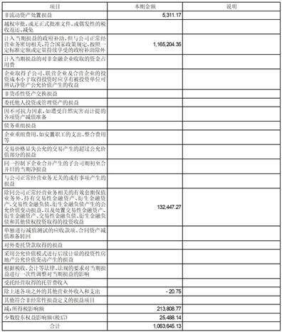 锦州神工半导体股份有限公司2023第一季度报告