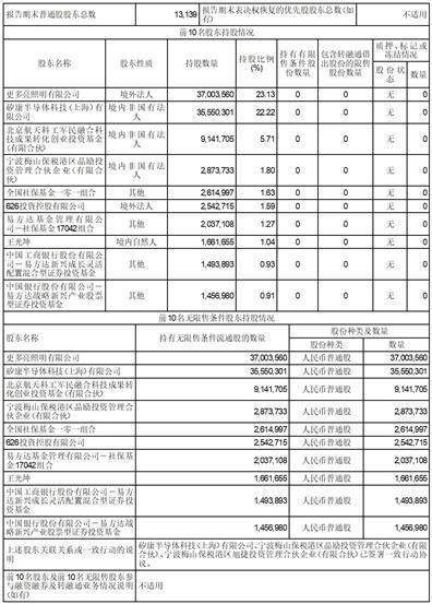 锦州神工半导体股份有限公司2023第一季度报告