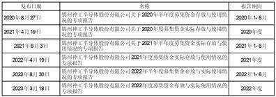 锦州神工半导体股份有限公司2023第一季度报告