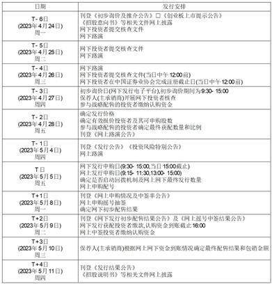 广东德尔玛科技股份有限公司 首次公开发行股票并在创业板上市初步询价及推介公告