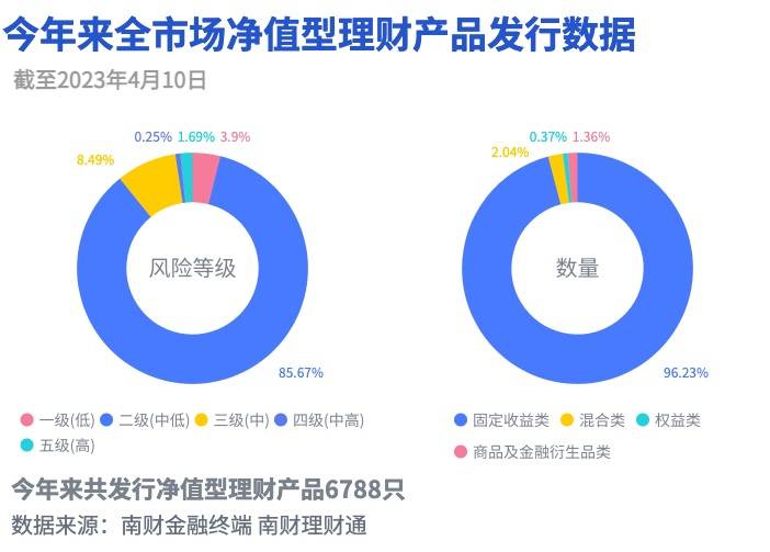 贝莱德建信理财产品持续“破净”<strong></p>
<p>行理财产品</strong>，合资理财公司如何玩转“权益”？｜机警理财日报