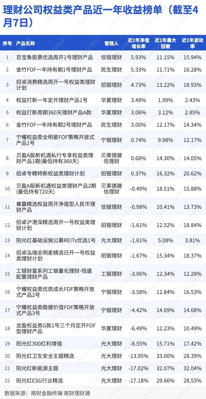 贝莱德建信理财产品持续“破净”<strong></p>
<p>行理财产品</strong>，合资理财公司如何玩转“权益”？｜机警理财日报