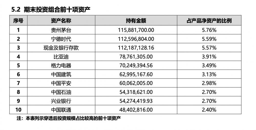 贝莱德建信理财产品持续“破净”<strong></p>
<p>行理财产品</strong>，合资理财公司如何玩转“权益”？｜机警理财日报