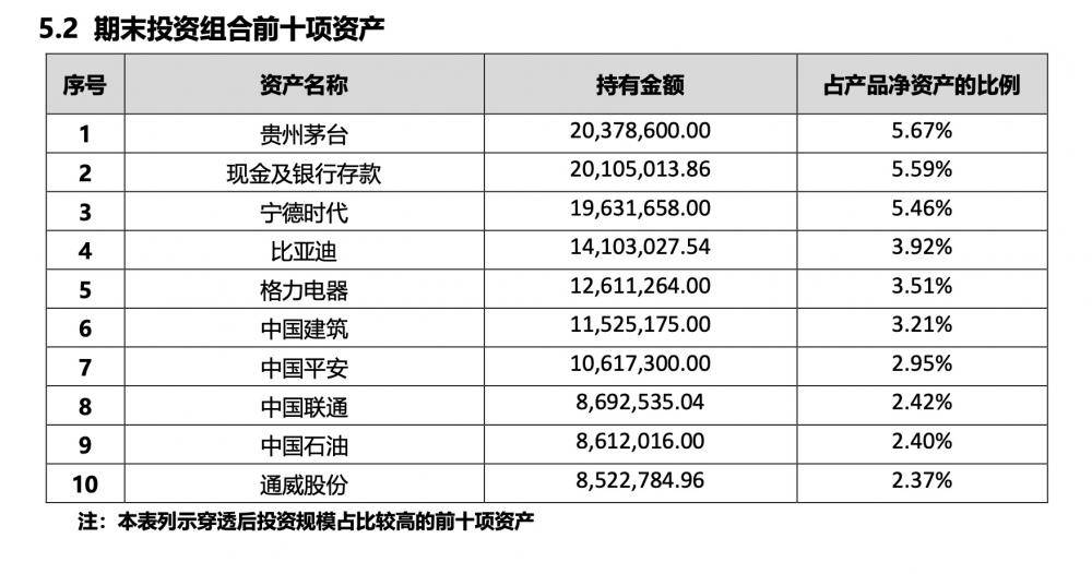 贝莱德建信理财产品持续“破净”<strong></p>
<p>行理财产品</strong>，合资理财公司如何玩转“权益”？｜机警理财日报
