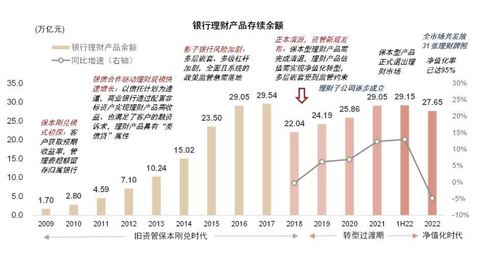 张帅帅等：收益承压<strong></p>
<p>行理财产品</strong>，理财机构如何稳定负债端资金？