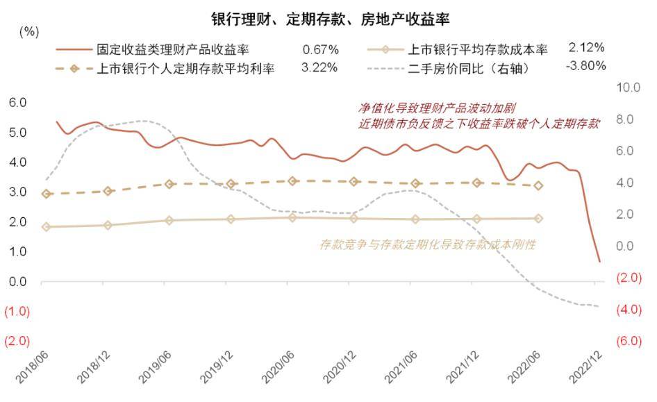 张帅帅等：收益承压<strong></p>
<p>行理财产品</strong>，理财机构如何稳定负债端资金？