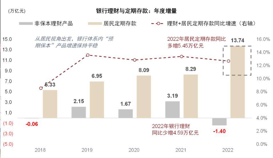 张帅帅等：收益承压<strong></p>
<p>行理财产品</strong>，理财机构如何稳定负债端资金？