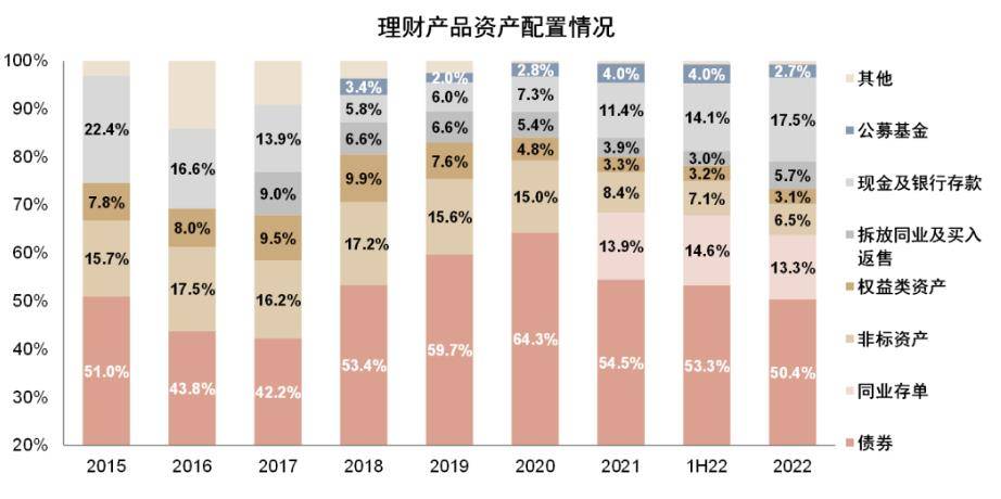 张帅帅等：收益承压<strong></p>
<p>行理财产品</strong>，理财机构如何稳定负债端资金？