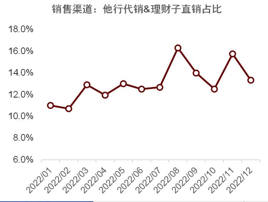 张帅帅等：收益承压<strong></p>
<p>行理财产品</strong>，理财机构如何稳定负债端资金？