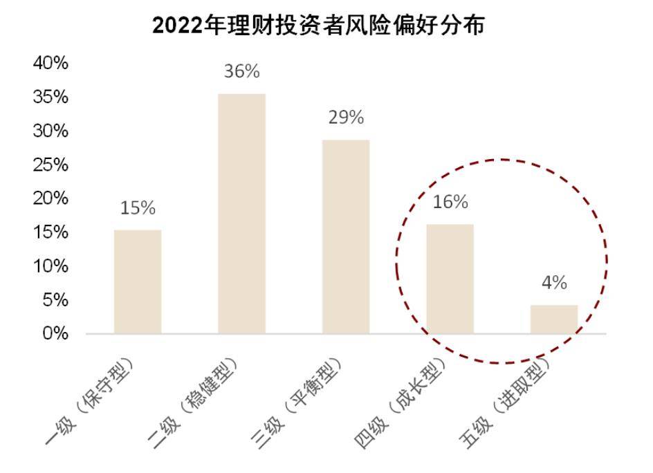 张帅帅等：收益承压<strong></p>
<p>行理财产品</strong>，理财机构如何稳定负债端资金？