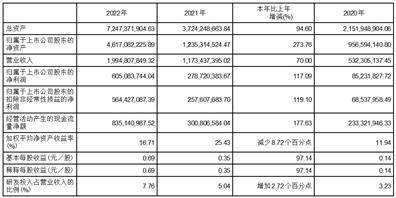 中复神鹰碳纤维股份有限公司2022年度报告摘要