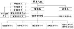 慈文传媒股份有限公司 关于使用闲置自有资金 进行委托理财的公告