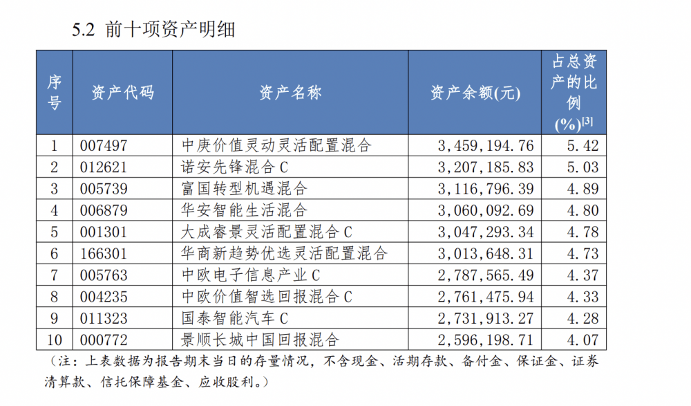民生“金竹FOF一年持有期1号理财产品”强势夺魁<strong></p>
<p>收益理财风险</strong>，FOF系列产品收益与风险并存｜机警理财日报