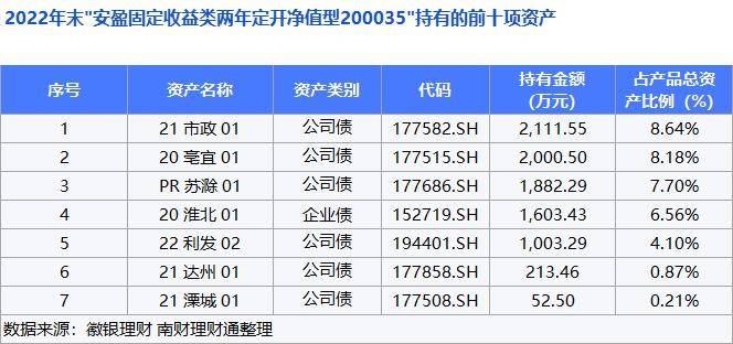 纯固收理财年收益达11.75%<strong></p>
<p>收益理财风险</strong>,“破净”潮退后理财公司转变方向丨机警理财日报