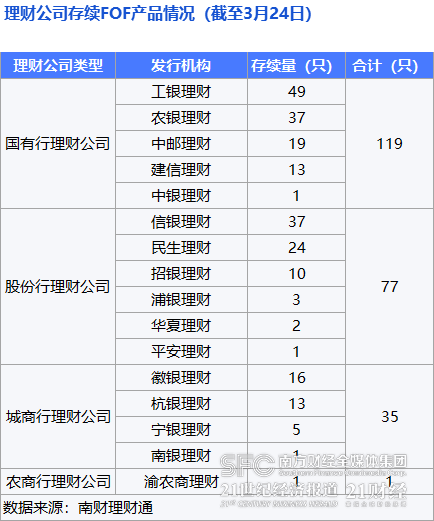 权益类FOF理财近6月收益低至-0.56%<strong></p>
<p>收益理财风险</strong>，“兴合常青1号B”斩获混合类理财收益排行榜冠军丨机警理财日报