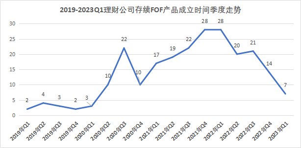 权益类FOF理财近6月收益低至-0.56%<strong></p>
<p>收益理财风险</strong>，“兴合常青1号B”斩获混合类理财收益排行榜冠军丨机警理财日报