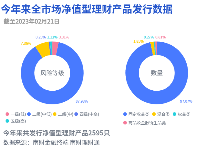 混合类理财TOP10出炉！近60%产品收益不及现金类理财<strong></p>
<p>收益理财风险</strong>，榜首产品背靠结构化资产丨机警理财日报