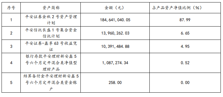 混合类理财TOP10出炉！近60%产品收益不及现金类理财<strong></p>
<p>收益理财风险</strong>，榜首产品背靠结构化资产丨机警理财日报