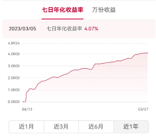 银行理财产品收益率涨过“4%”大关<strong></p>
<p>收益理财风险</strong>？这类产品收益率“爆”了