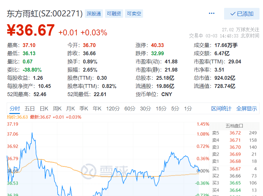 财通证券​：维持东方雨虹“增持”评级