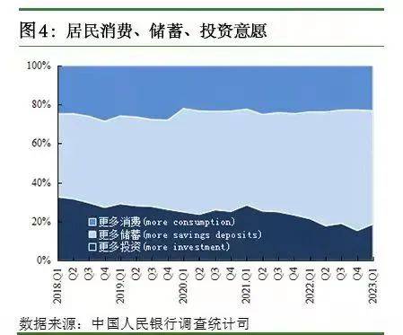 调查报告显示：居民投资意愿回升 首选理财产品