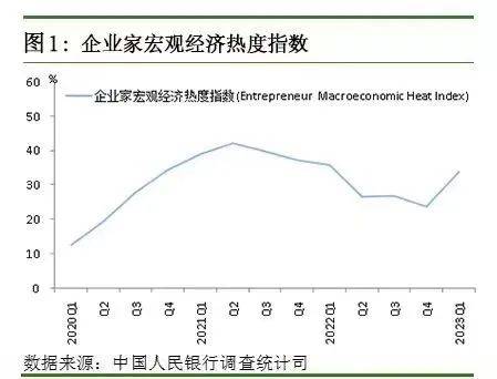 调查报告显示：居民投资意愿回升 首选理财产品