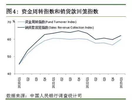 调查报告显示：居民投资意愿回升 首选理财产品